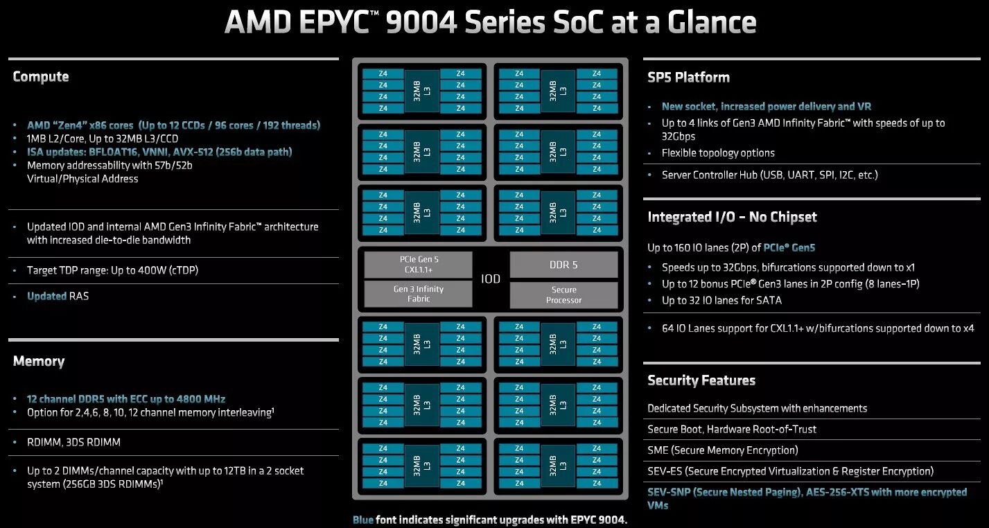 amd-genoa-9004-soc-overview.webp.jpg