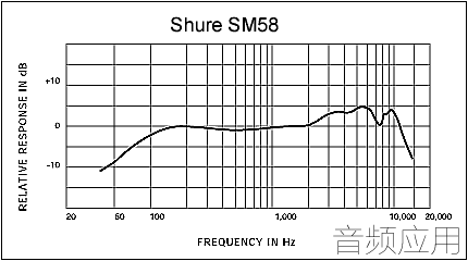 sm58-freq.gif