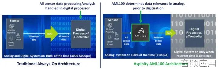 Digital-vs-Analog-machine-learning.webp.jpg