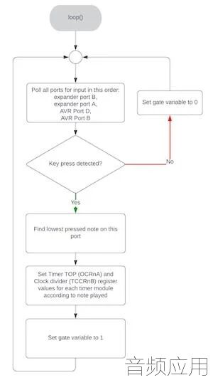 Figure_6__Arduino_Synth_loop_Flow_Diagram_small.webp.jpg