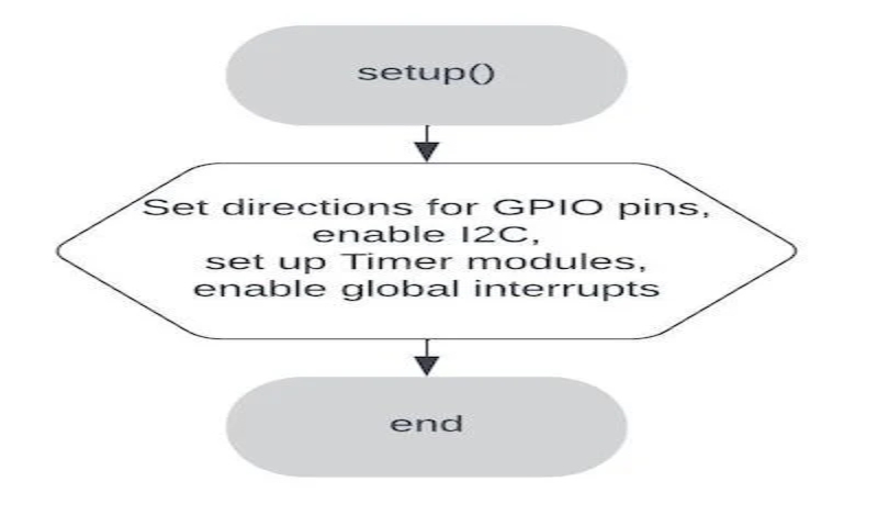 Figure_5__Arduino_Synth_setup_Flow_Diagram.webp.jpg