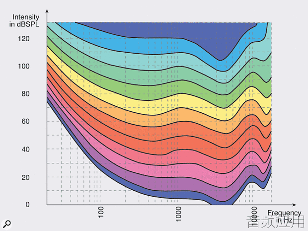 eqloudness-0801-RJwLNrMfb7GQjB.4oDW2R6jCPwXByNq1.gif