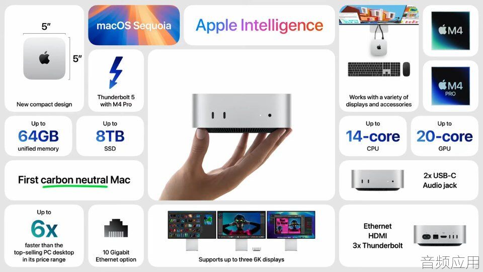 Mac mini Spec sheet.jpg