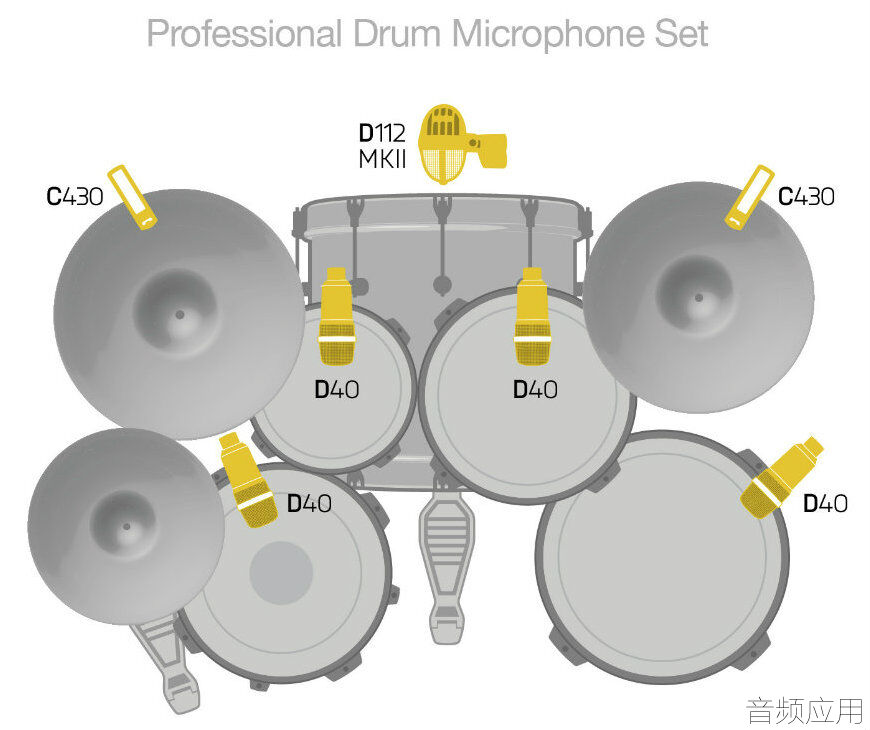 AKG_DrumSet-Concert.jpg