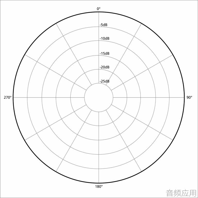 Omni-Directional-300x300.jpg