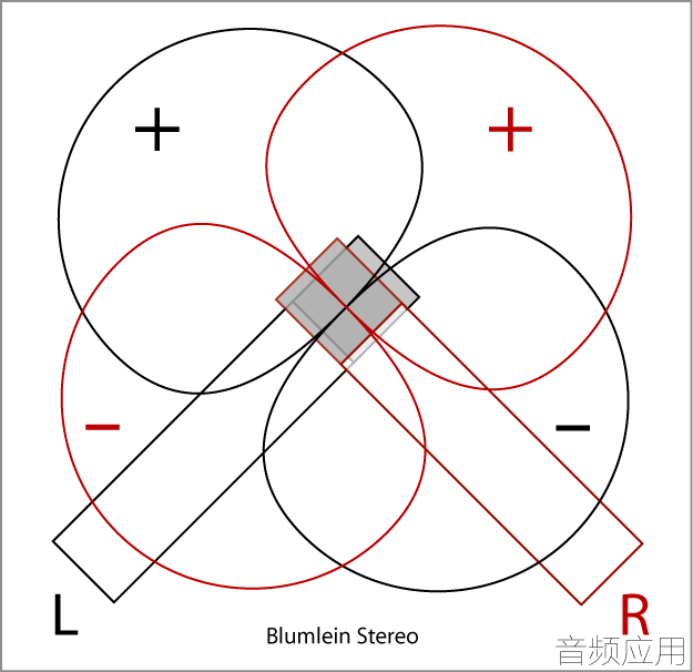 Blumlein_-Stereo.png