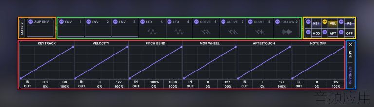 Minimal-Audio-Current-2-Modulators-700x201.jpg