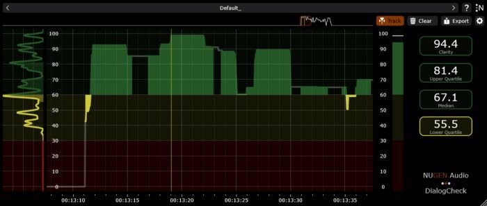 NUGEN Audio ƳAI  DialogCheck