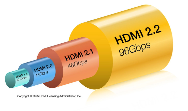 https://audioxpress.com/assets/upload/images/1/20250611234000_HDMI-Bandwidth-Com.png