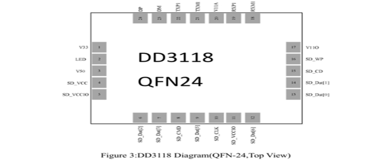 DD3118ʾͼQFN-24ã.png
