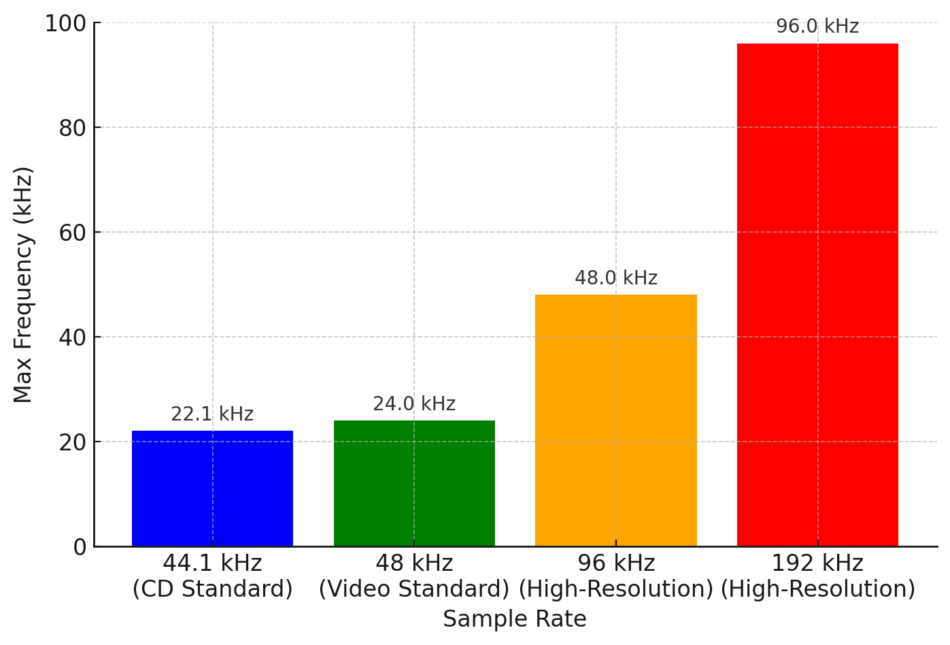 Frequency-Rate-e1741614408600.png