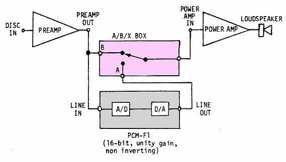 ABX from Boston AES test.png