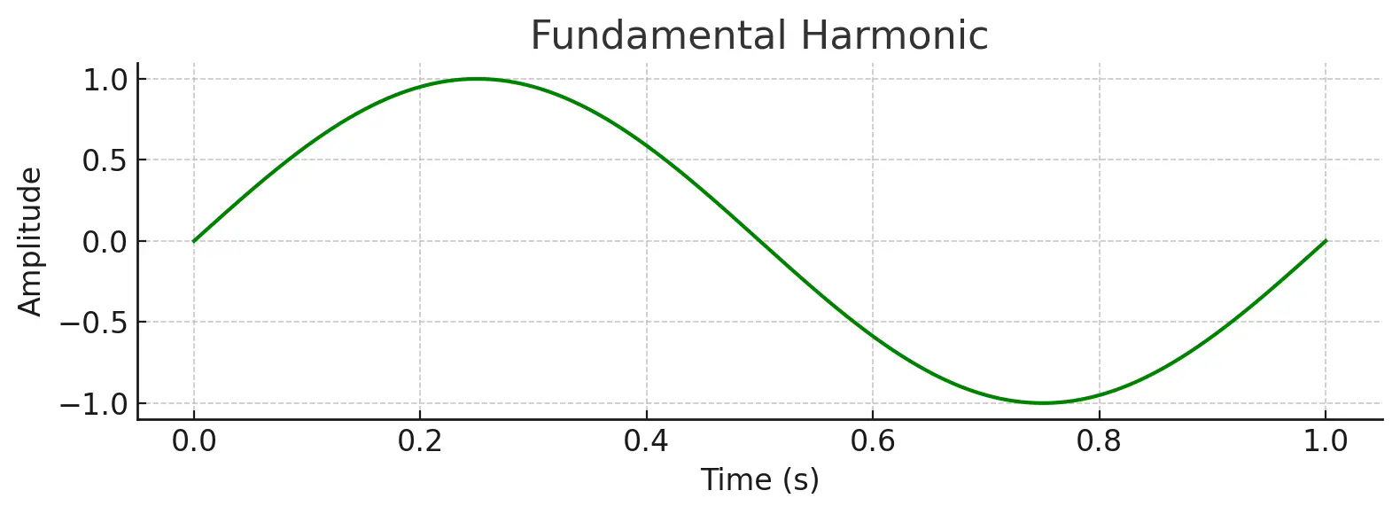 image_url=https://www.masteringbox.com/wp-content/uploads/2025/03/Fundamental-Ha.png