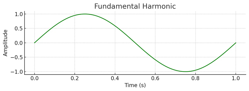 image_url=https://www.masteringbox.com/wp-content/uploads/2025/03/Fundamental-Ha.png