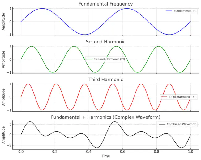 image_url=https://www.masteringbox.com/wp-content/uploads/2025/03/Fundamental-Ha.png