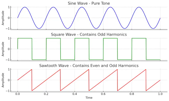 image_url=https://www.masteringbox.com/wp-content/uploads/2025/03/harmonic-waves.png