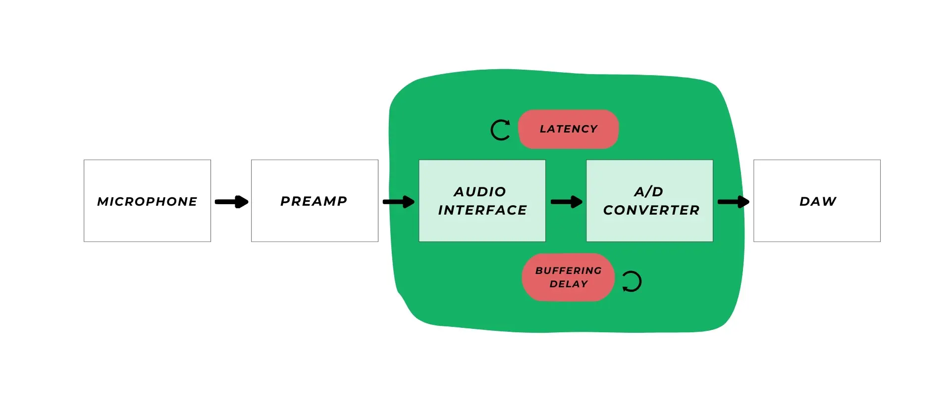 image_url=https://www.masteringbox.com/wp-content/uploads/2025/03/Input-latency-.png
