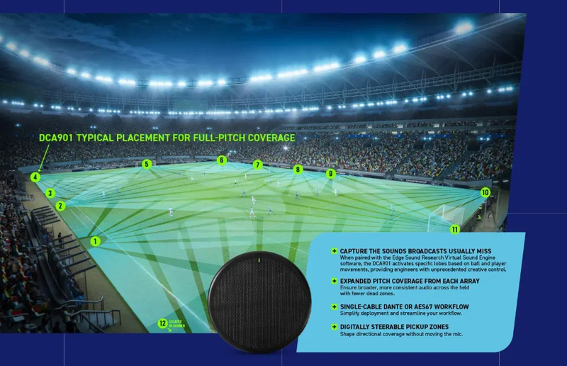 DCA901 Soccer Example.webp.png