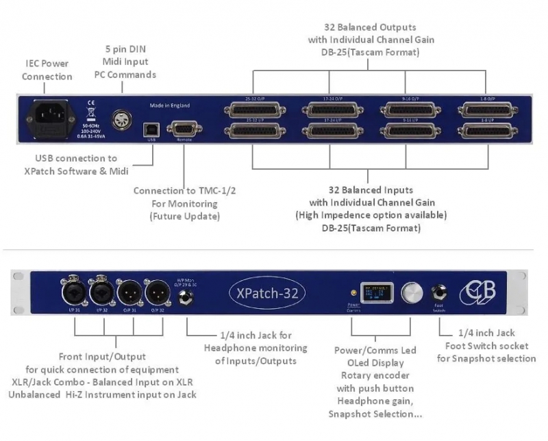 CB Electronic Xpatch-32 ΪҪֹҼ