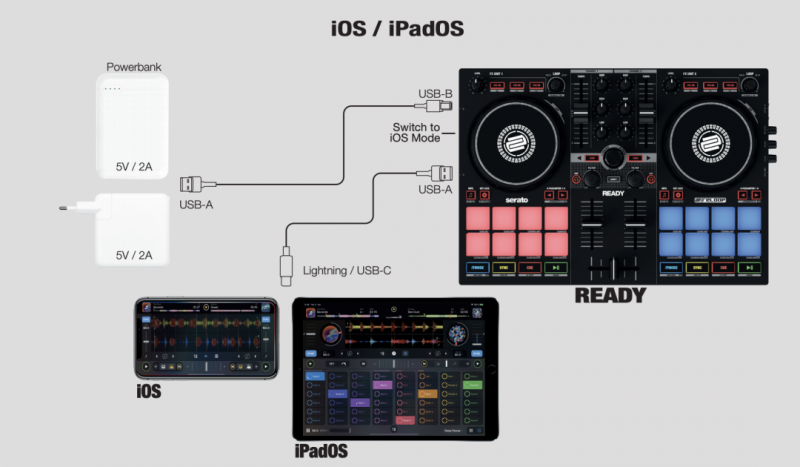 ʼǱСװDJ | Reloop Ready
