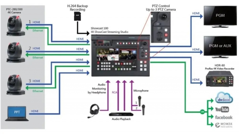 HDMIHigh Definition Multimedia Interface