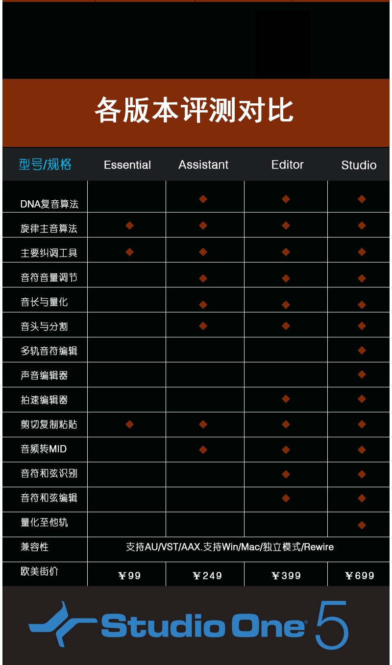 PreSonus Studio One 5 Pro Artist 5 Pro¼