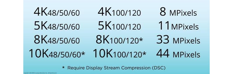 HDMI2.1ӿѡɵעˣ