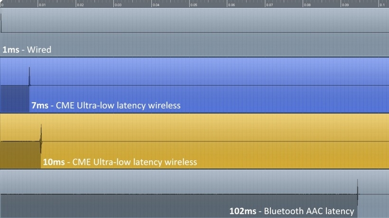 iWA: Instant Wireless Audio by CME